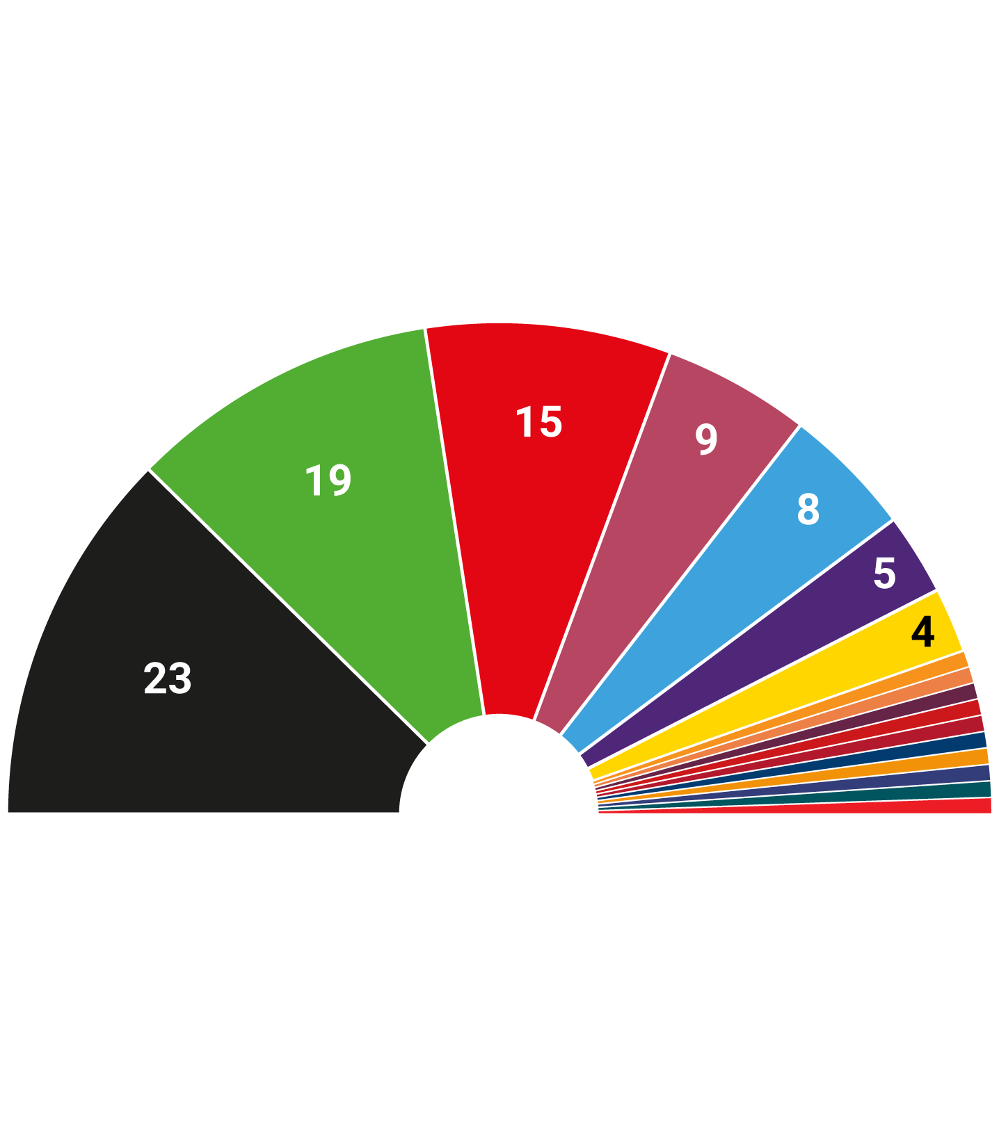 Stadtverordnetenversammlung