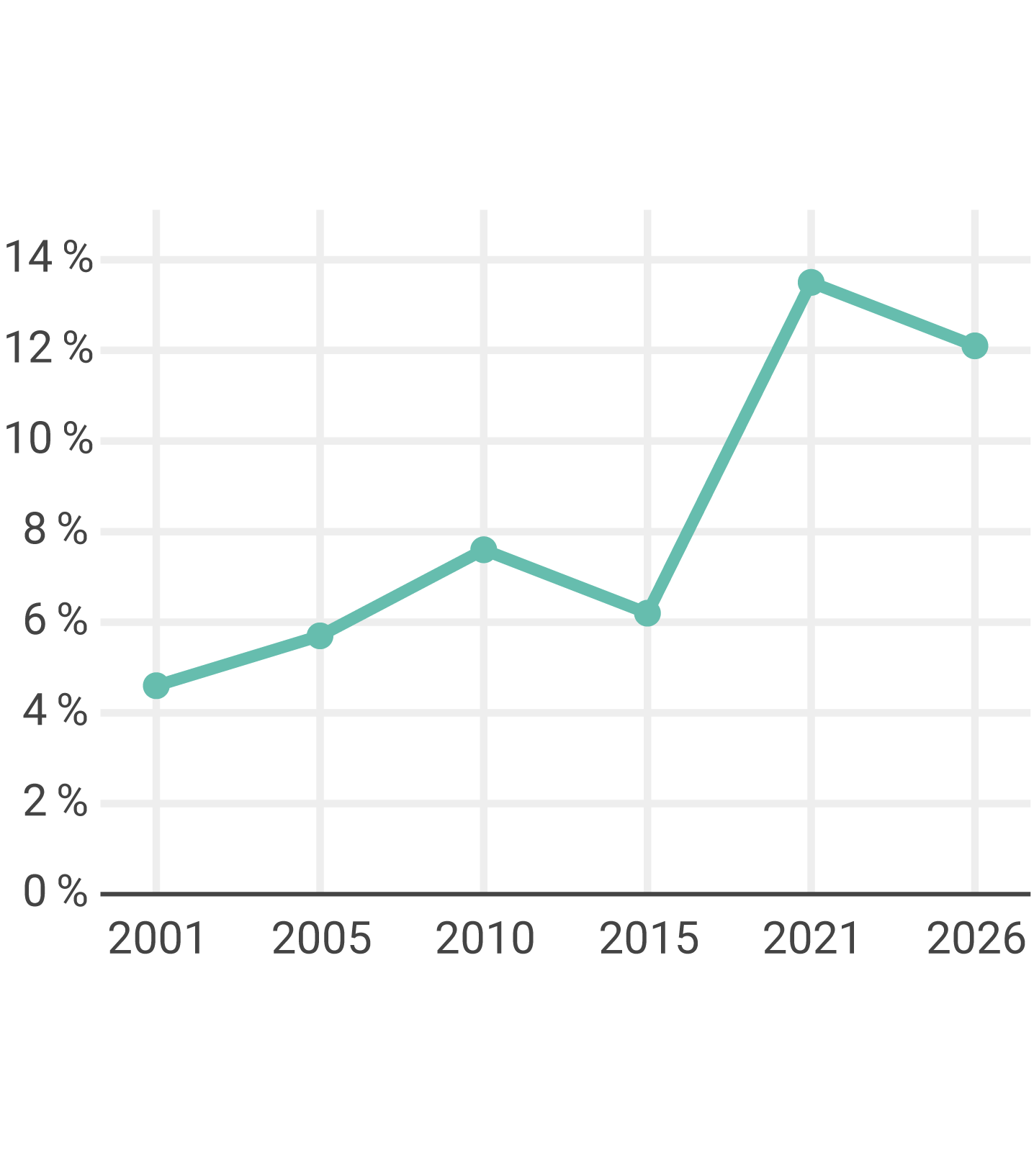 Wahl zur Kommunalen Ausländer- und Ausländerinnenvertretung